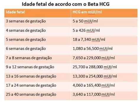 calculadora beta hcg mui ml